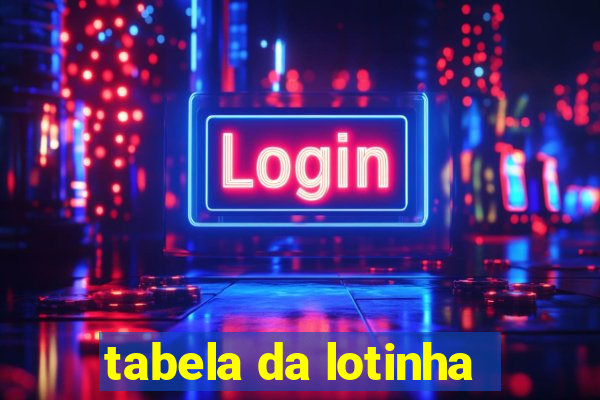 tabela da lotinha